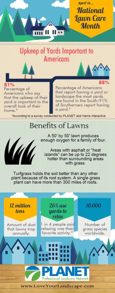 National Lawn Care Month FINAL 2
