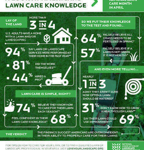 Senske Lawn Care Month