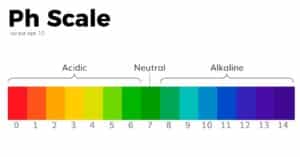 pH Scale from 0 to 14 to show the importance of pH levels in soil